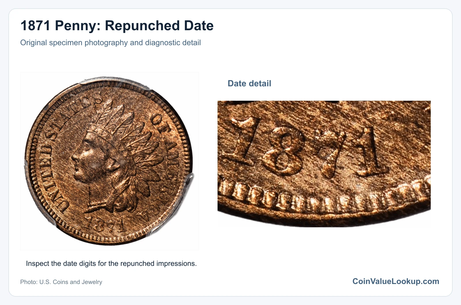 1871 Penny: Repunched Date with diagnostic detail