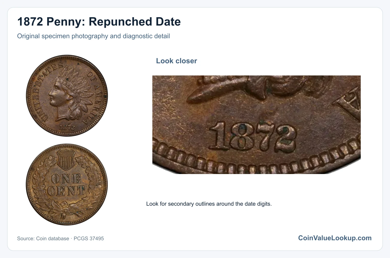 1872 Penny: Repunched Date with diagnostic detail