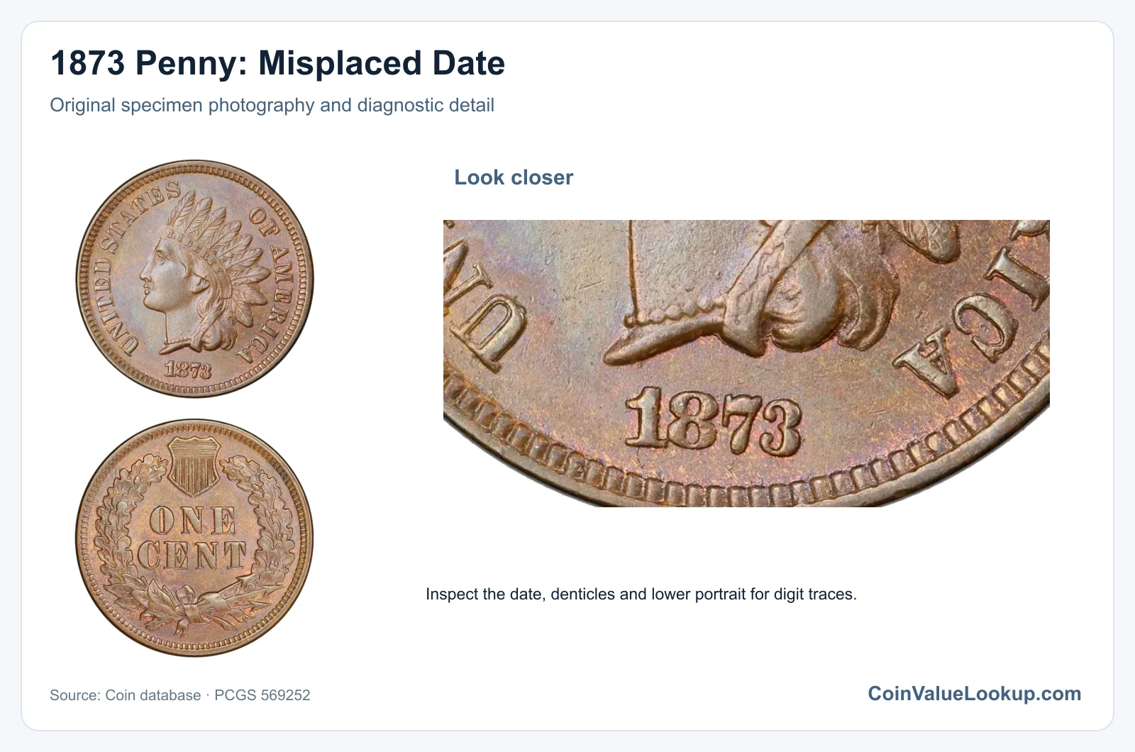1873 Penny: Misplaced Date with diagnostic detail