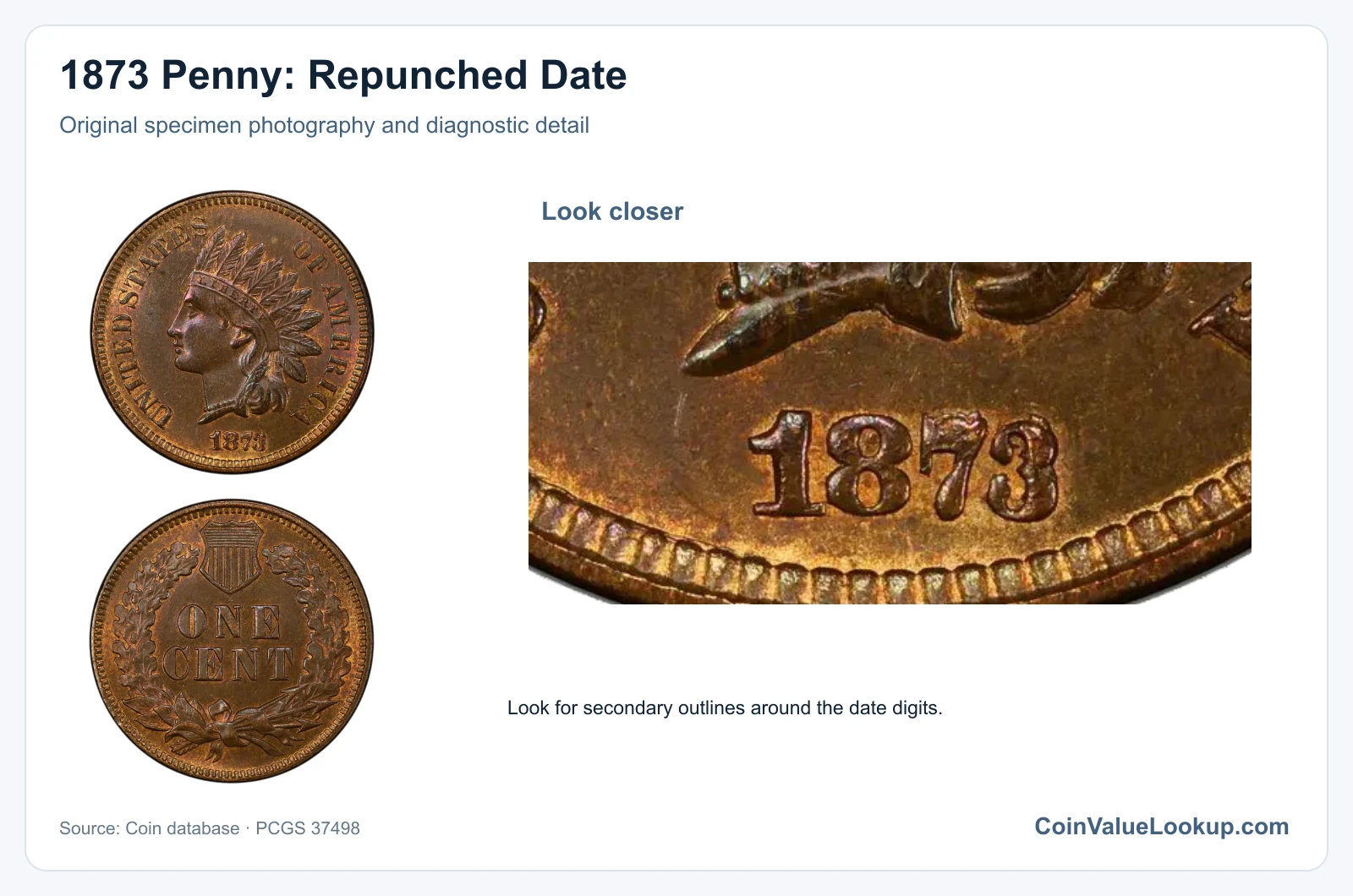 1873 Penny: Repunched Date with diagnostic detail
