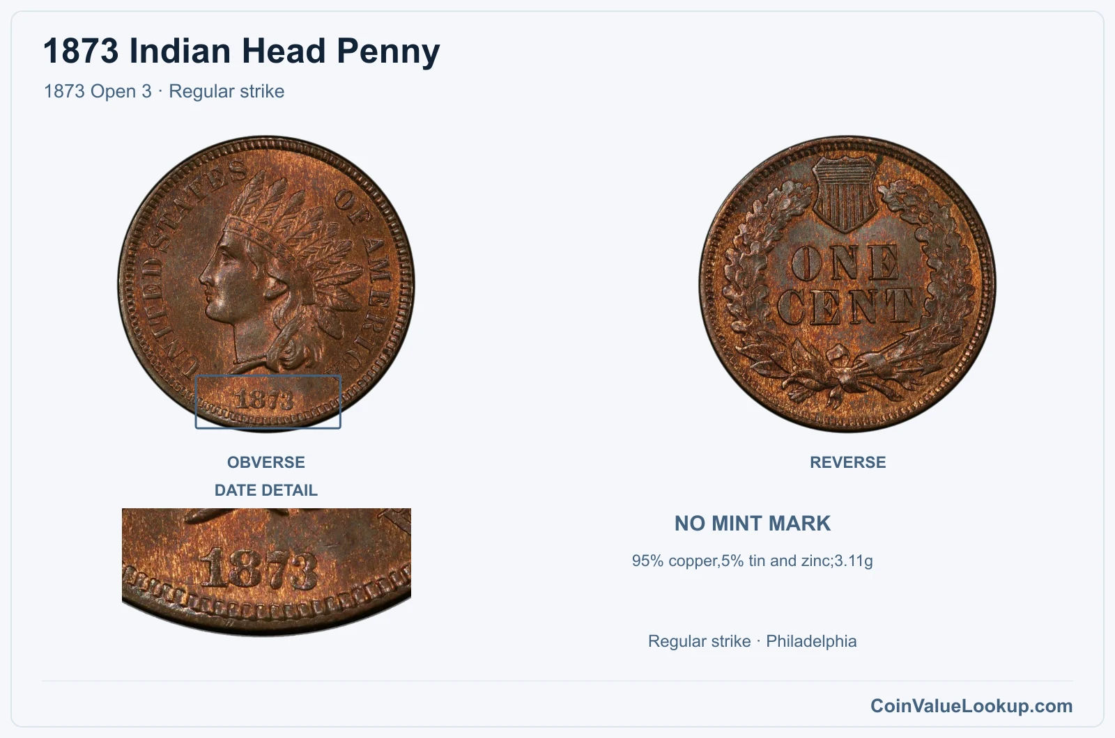 1873 Indian Head Penny Coin — 1873 Open 3, obverse and reverse, with date and mint-location details
