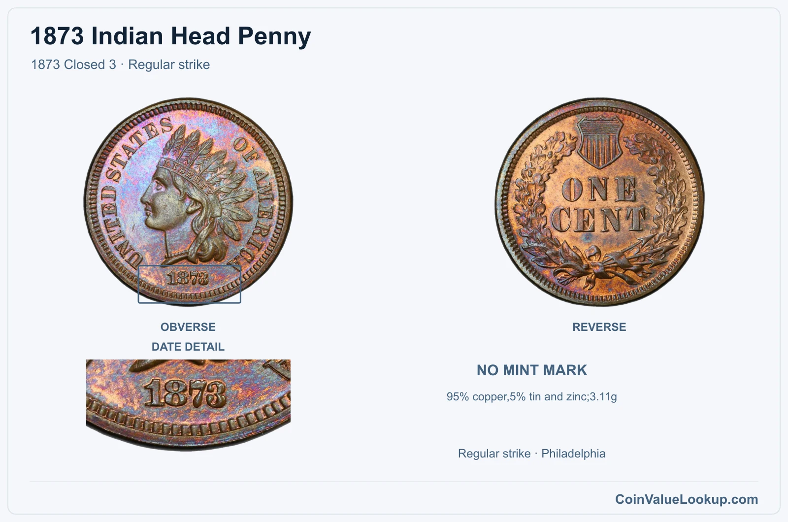 1873 Indian Head Penny Coin — 1873 Closed 3, obverse and reverse, with date and mint-location details