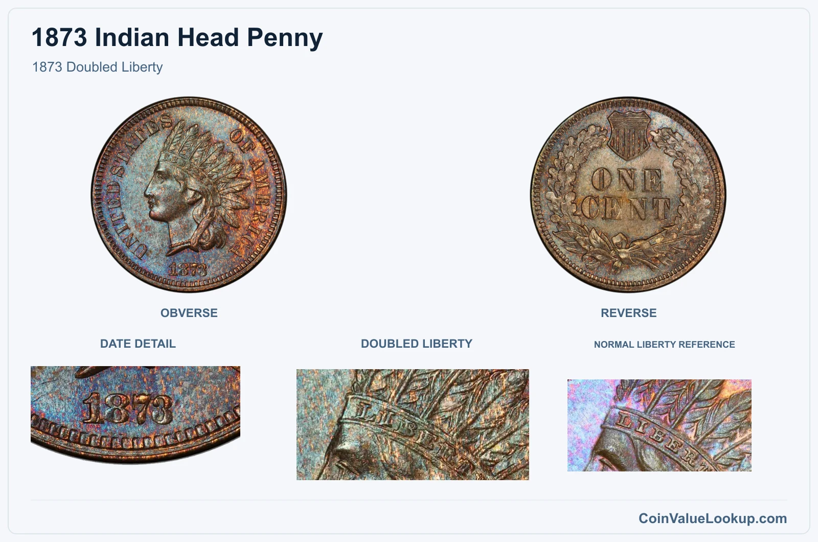 1873 Doubled Liberty with genuine doubled liberty and same-year reference