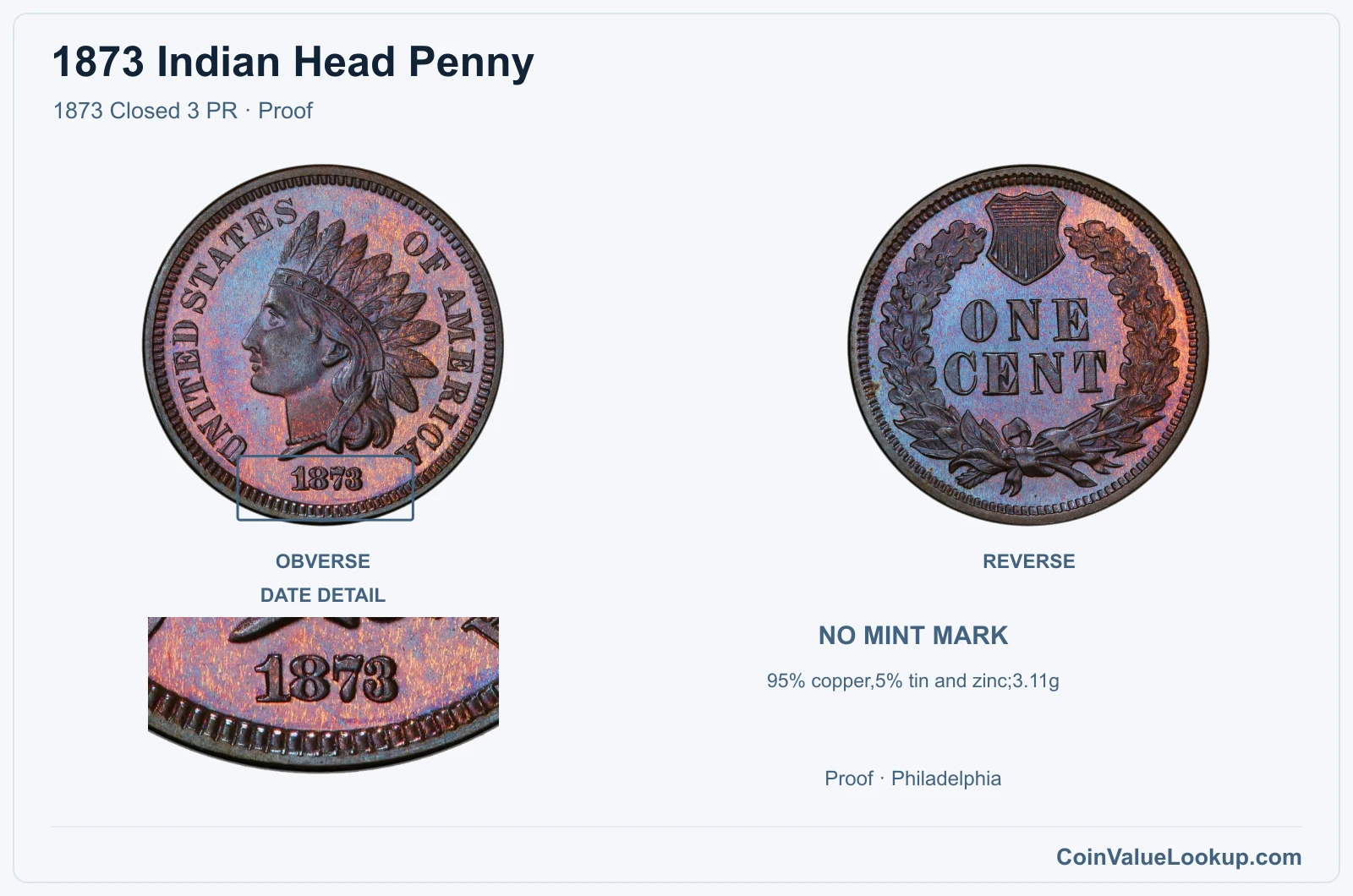 1873 Indian Head Penny Coin — 1873 Closed 3 PR, obverse and reverse, with date and mint-location details
