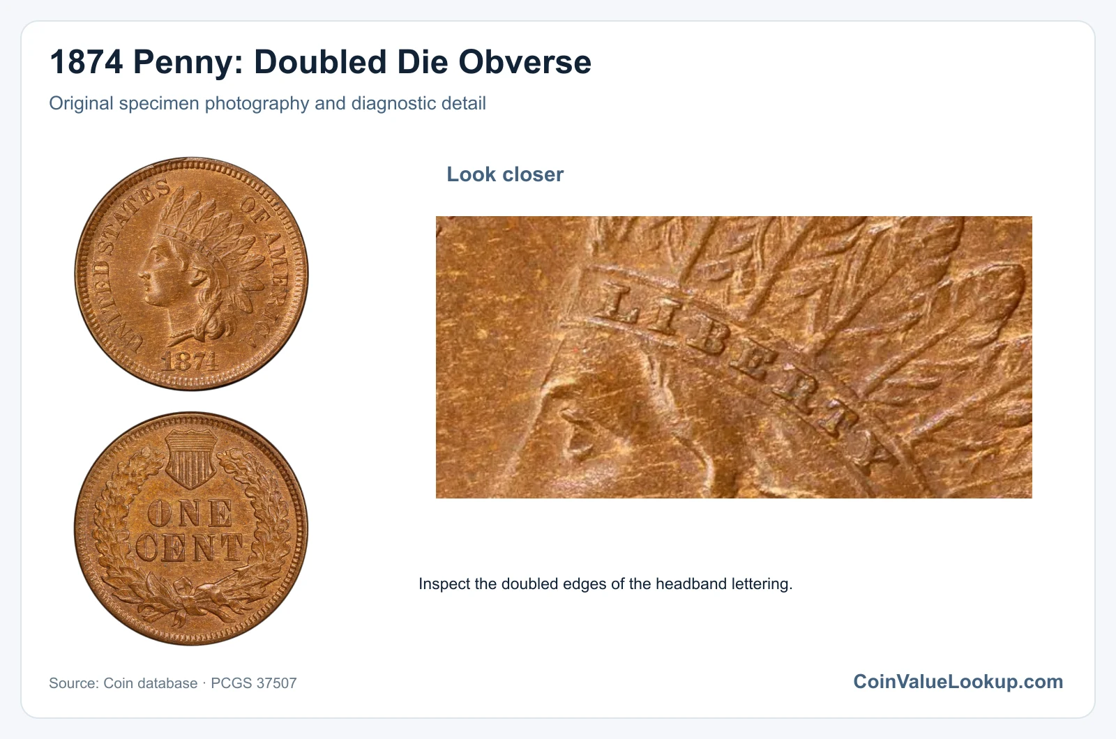 1874 Penny: Doubled Die Obverse with diagnostic detail