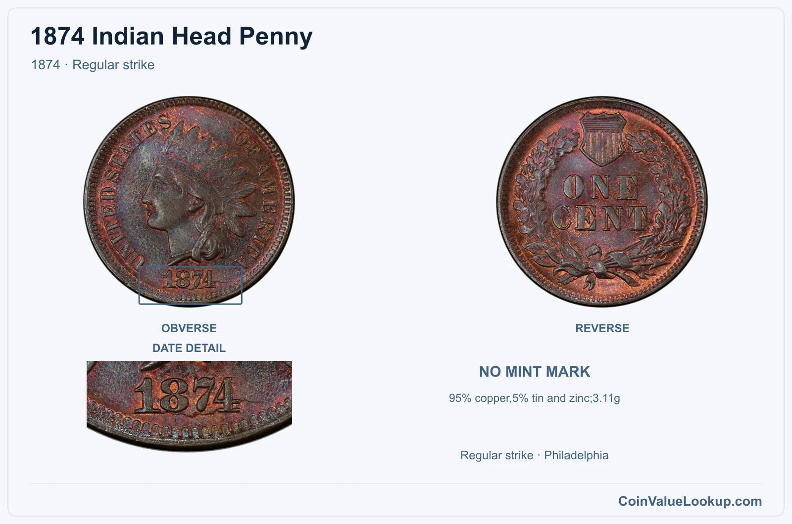 1874 Indian Head Penny Coin — 1874, obverse and reverse, with date and mint-location details