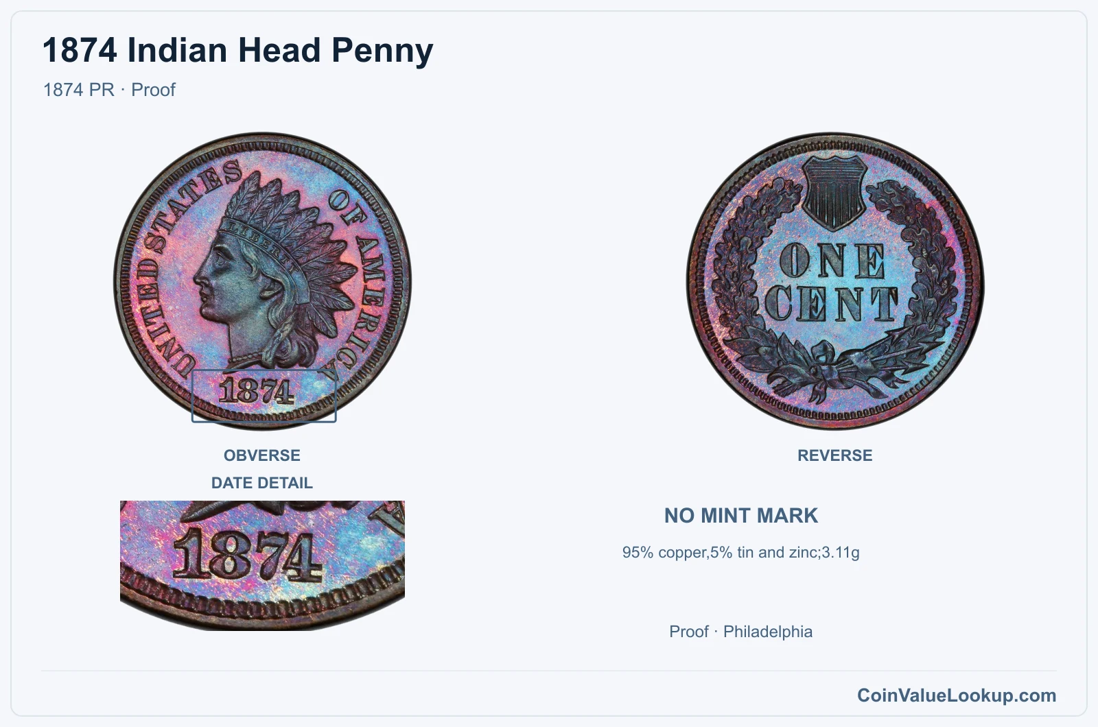1874 Indian Head Penny Coin — 1874 PR, obverse and reverse, with date and mint-location details
