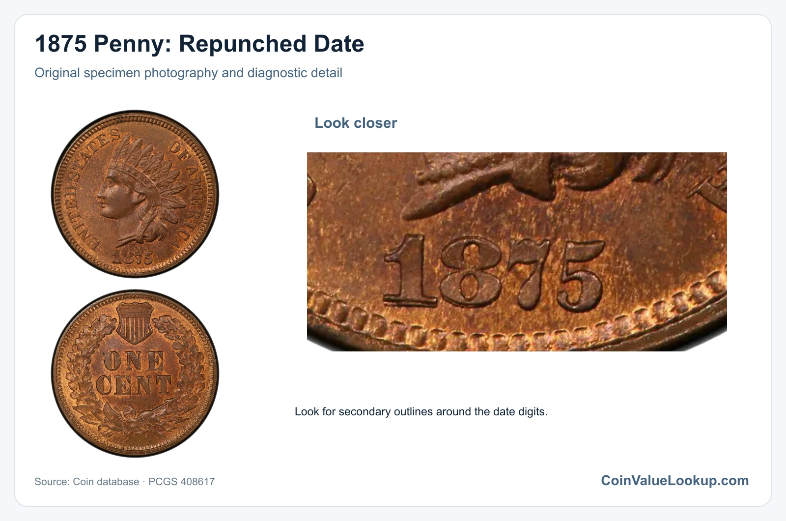 1875 Penny: Repunched Date with diagnostic detail