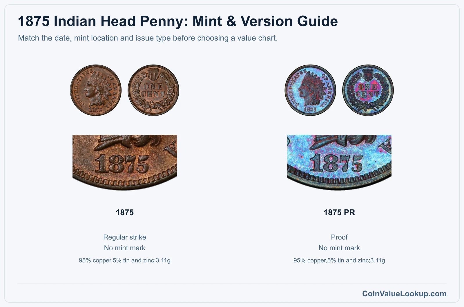 1875 Indian Head Penny Coin Value: How Much Is It Worth?