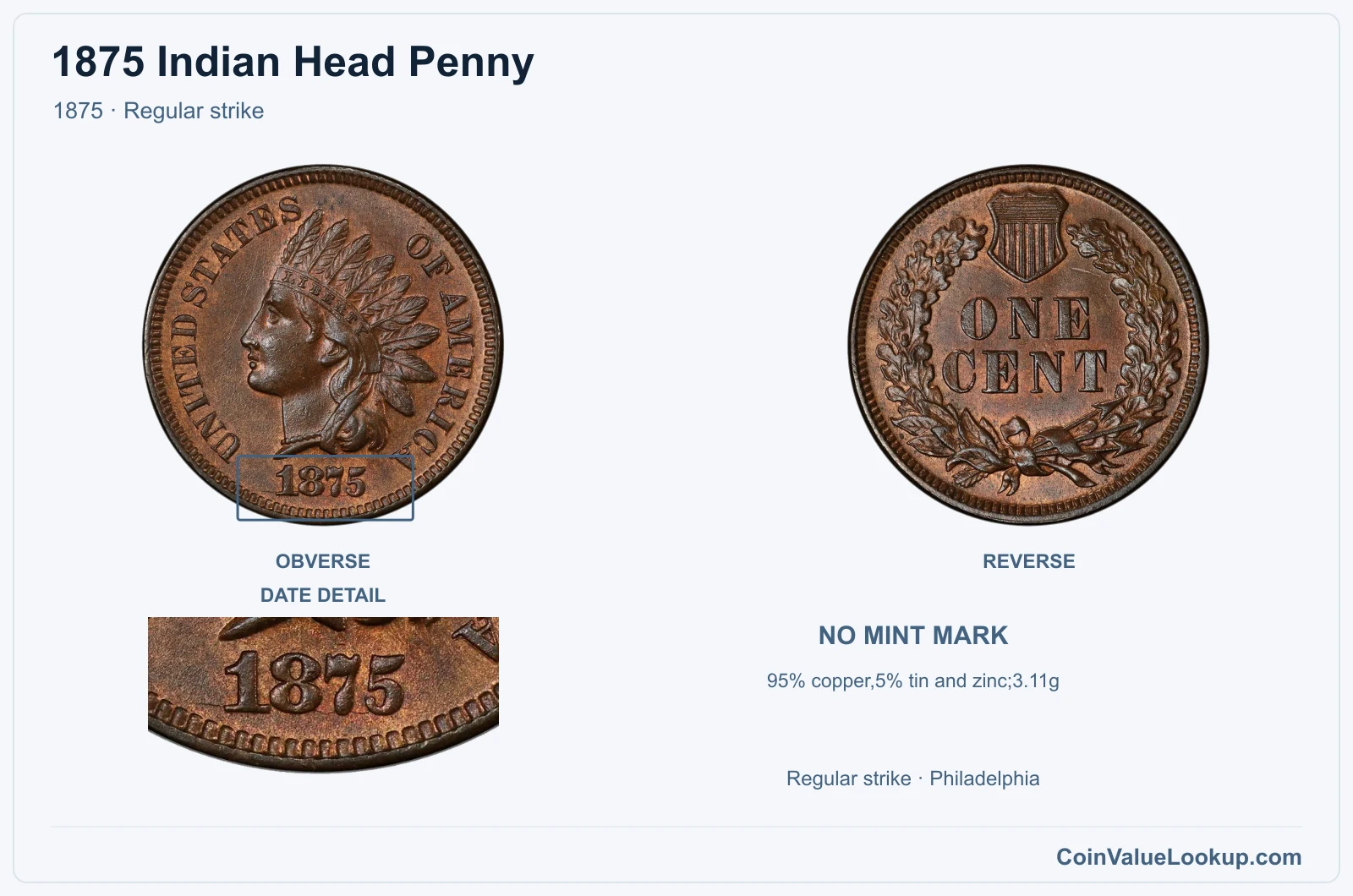 1875 Indian Head Penny Coin — 1875, obverse and reverse, with date and mint-location details