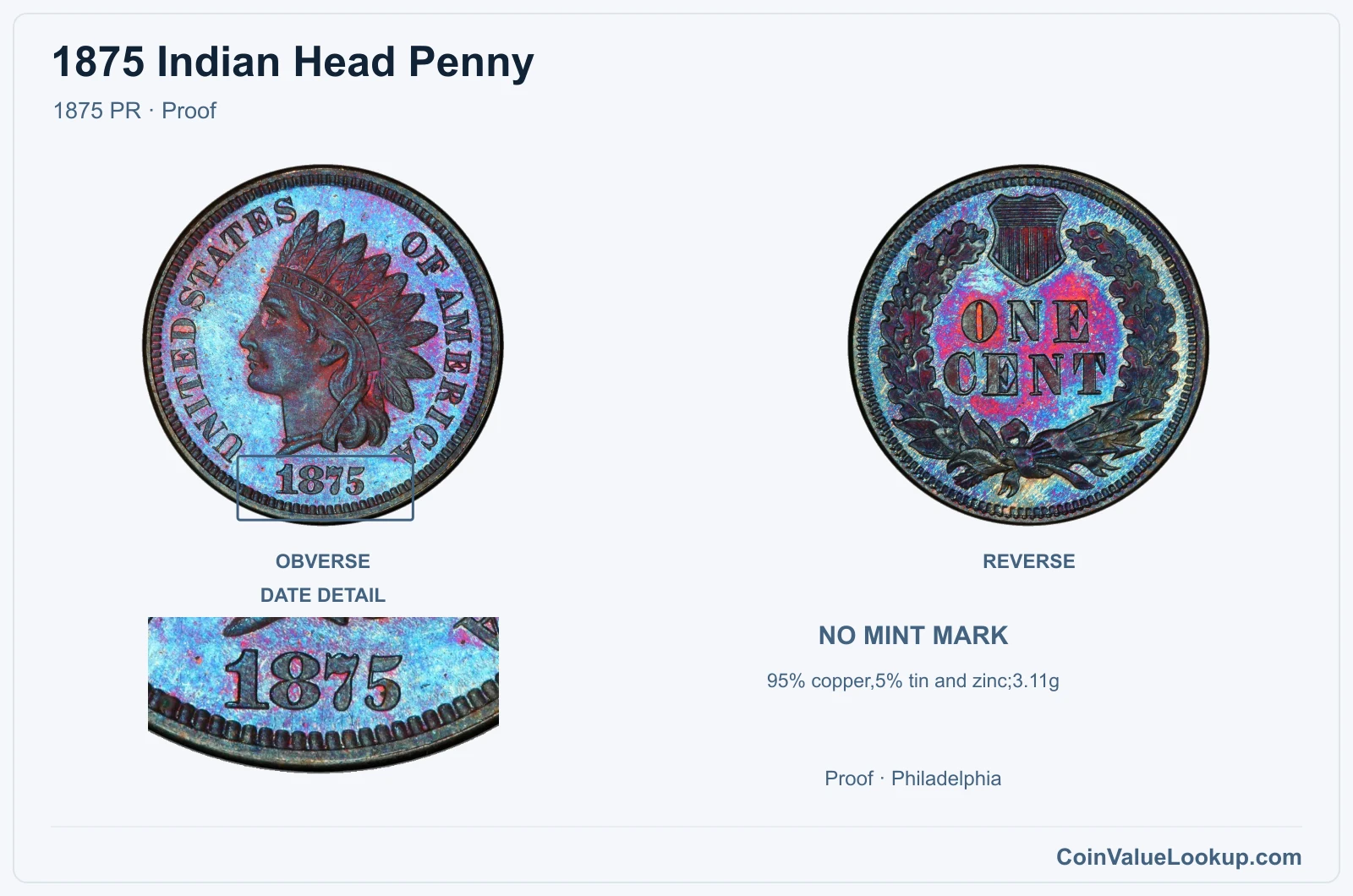 1875 Indian Head Penny Coin — 1875 PR, obverse and reverse, with date and mint-location details