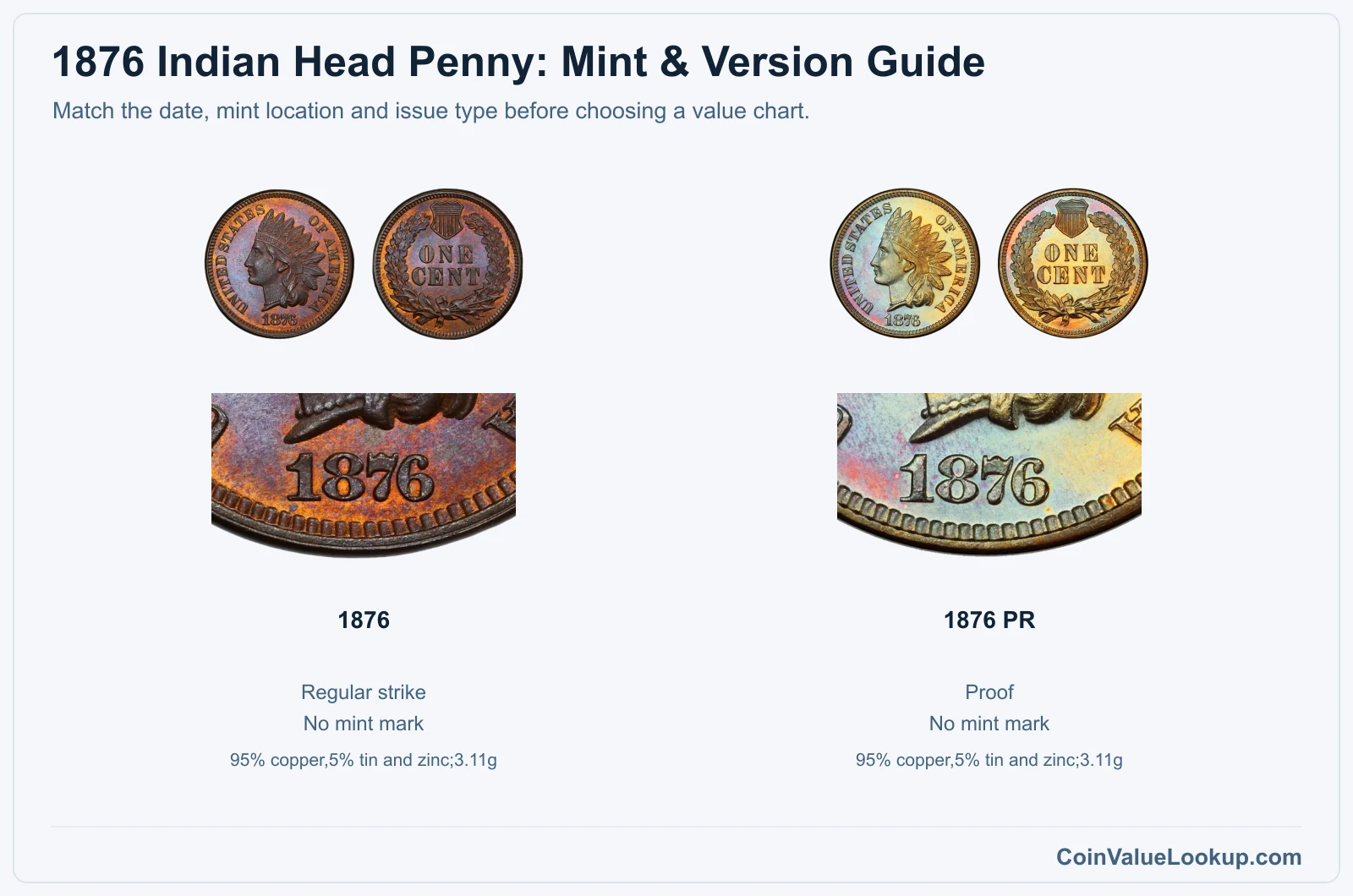 1876 Indian Head Penny mint and version comparison