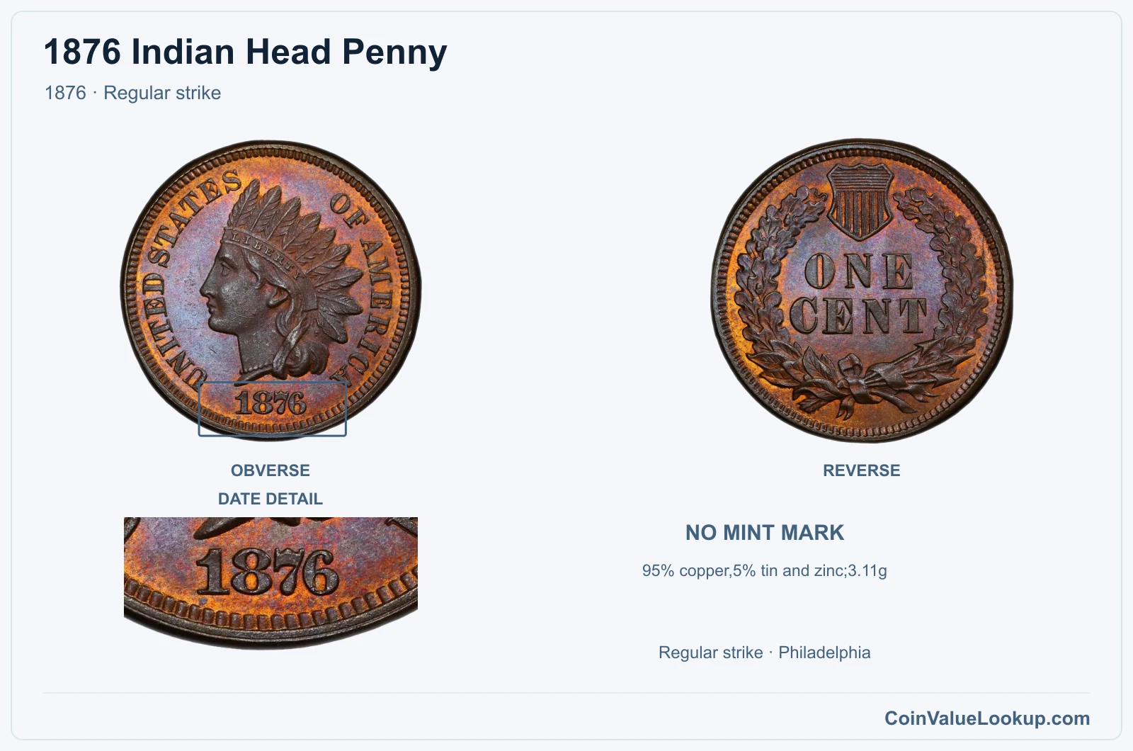 1876 Indian Head Penny Coin — 1876, obverse and reverse, with date and mint-location details