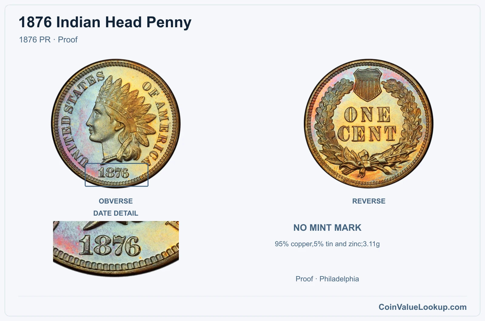 1876 Indian Head Penny Coin — 1876 PR, obverse and reverse, with date and mint-location details