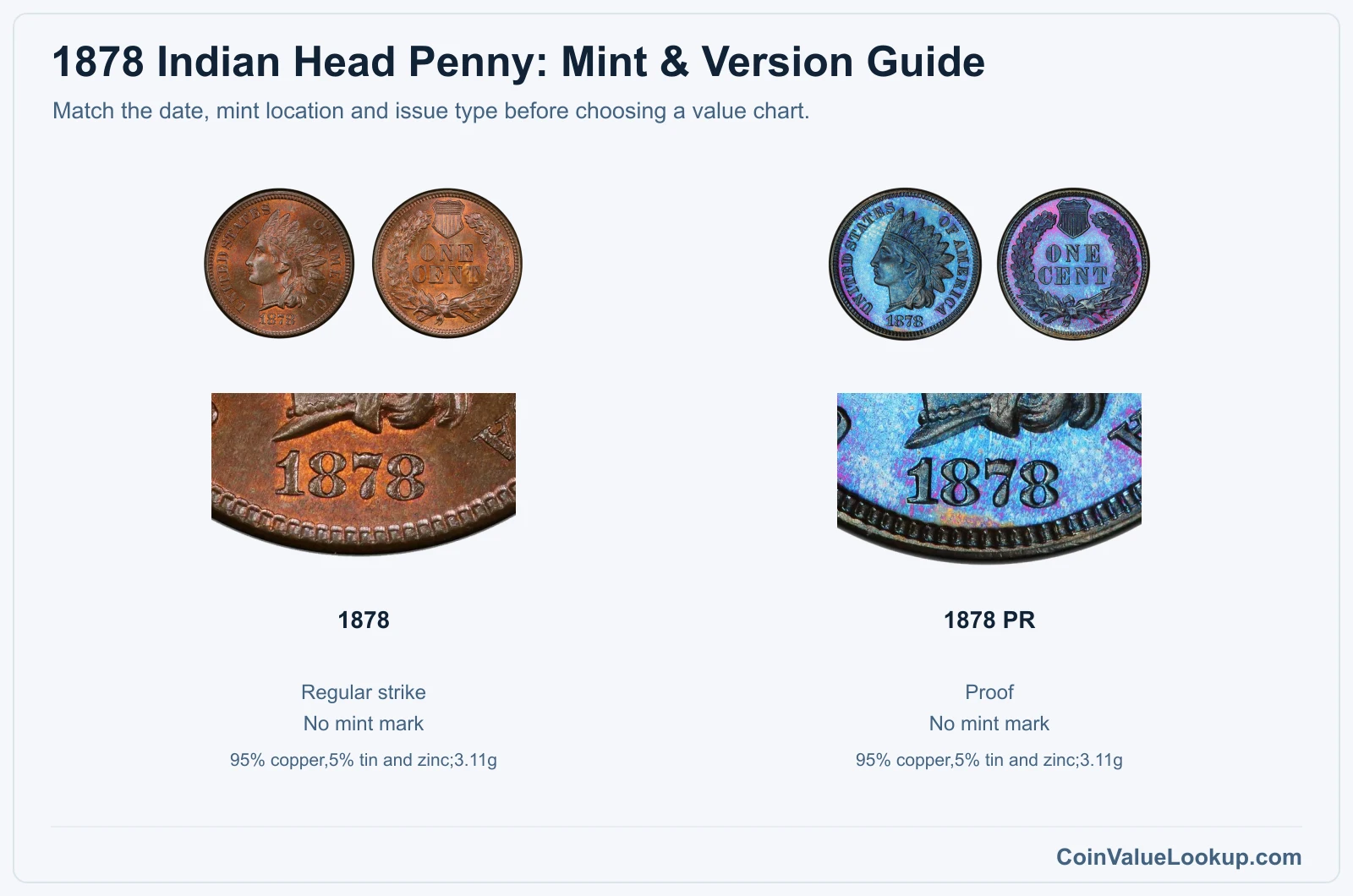1878 Indian Head Penny Coin Value: How Much Is It Worth?