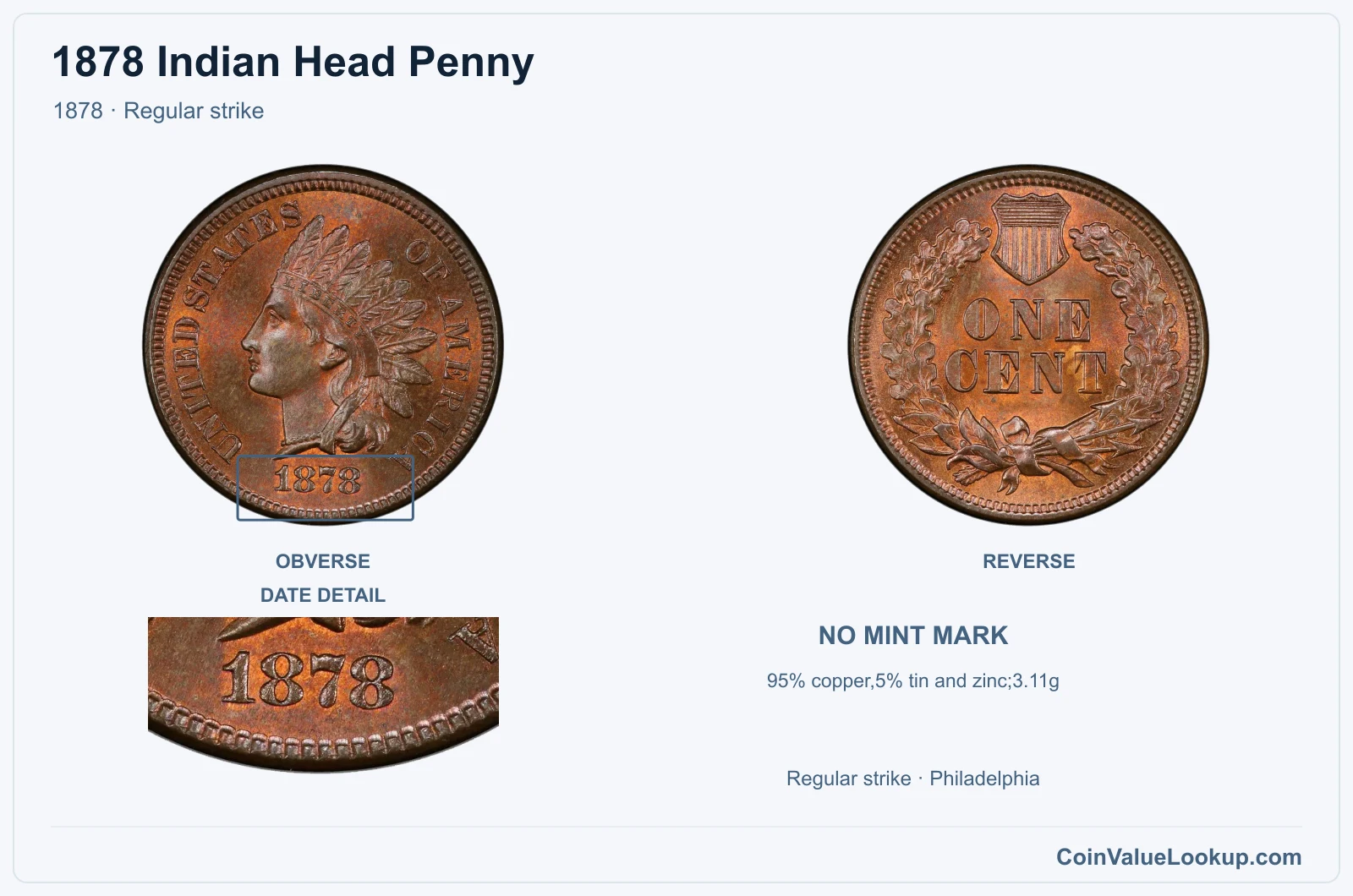 1878 Indian Head Penny Coin — 1878, obverse and reverse, with date and mint-location details