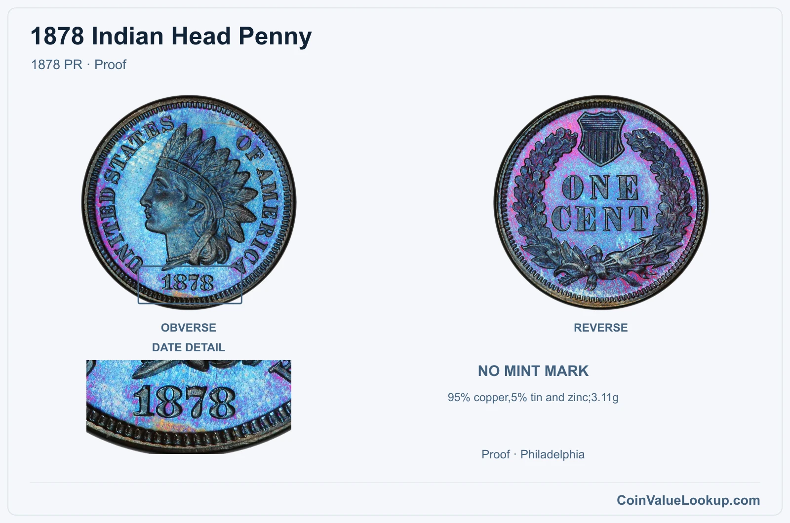 1878 Indian Head Penny Coin — 1878 PR, obverse and reverse, with date and mint-location details