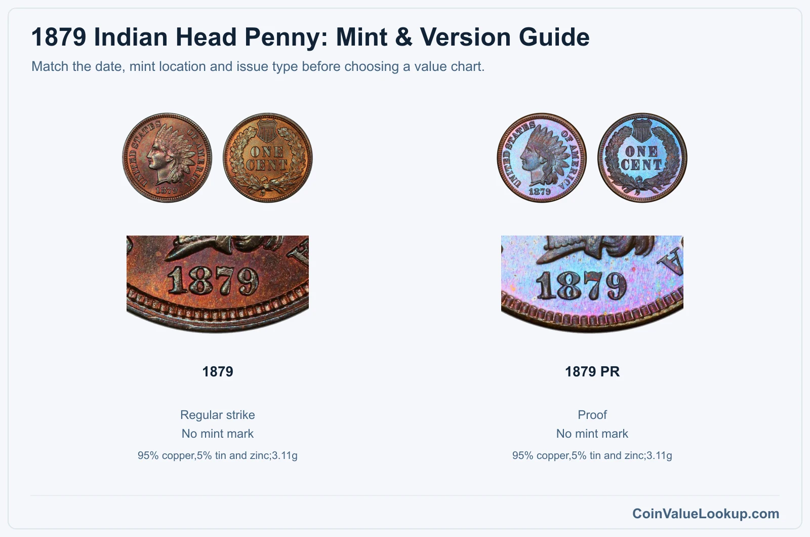 1879 Indian Head Penny mint and version comparison
