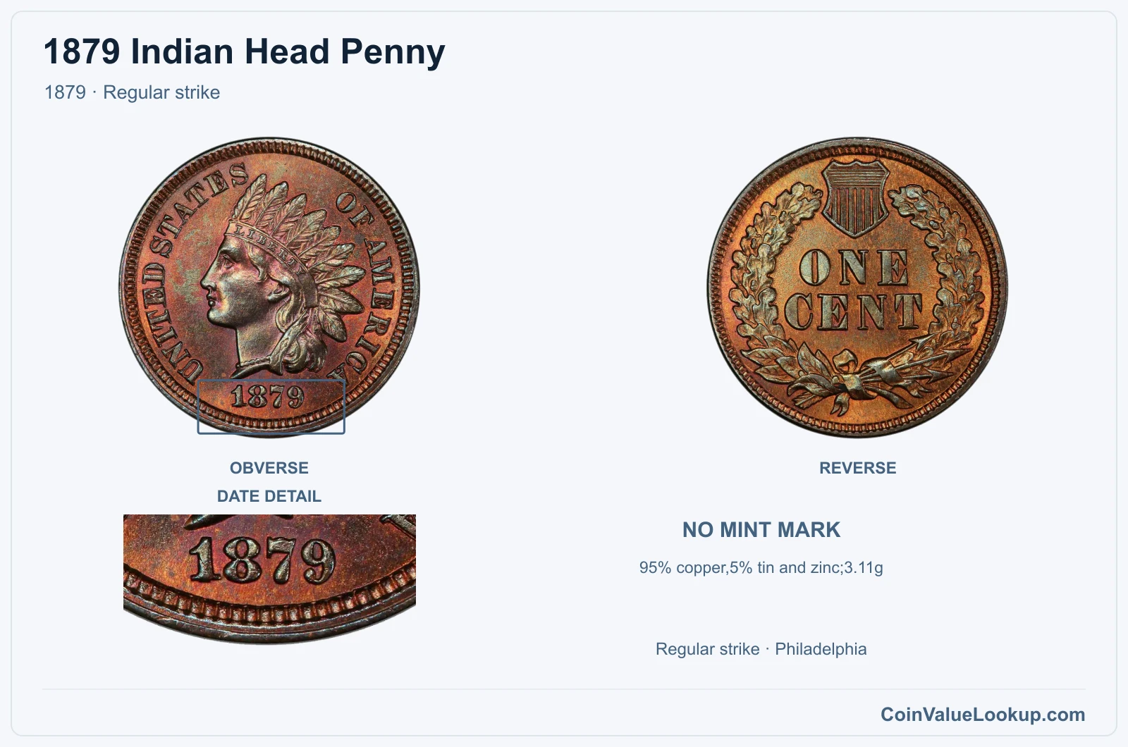 1879 Indian Head Penny Coin — 1879, obverse and reverse, with date and mint-location details