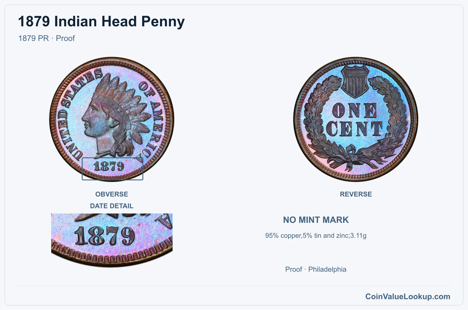 1879 Indian Head Penny Coin — 1879 PR, obverse and reverse, with date and mint-location details