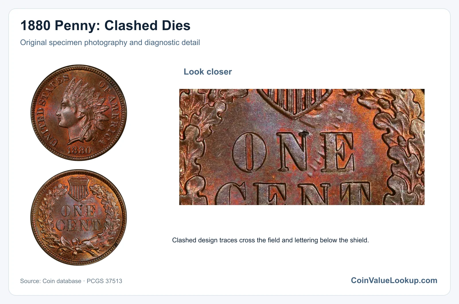 1880 Penny: Clashed Dies with diagnostic detail