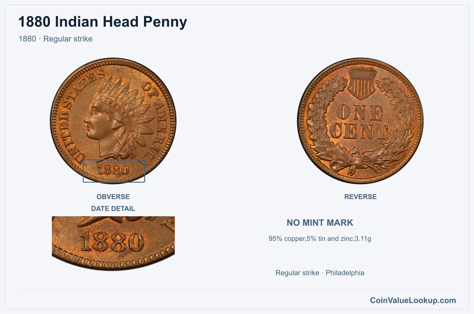 1880 Indian Head Penny Coin — 1880, obverse and reverse, with date and mint-location details