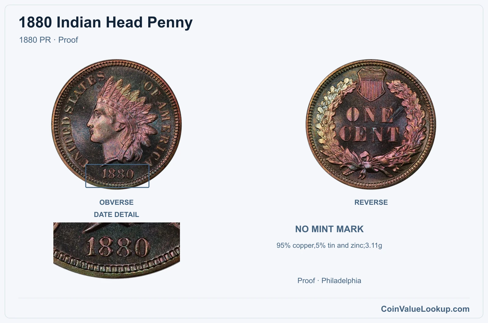 1880 Indian Head Penny Coin — 1880 PR, obverse and reverse, with date and mint-location details