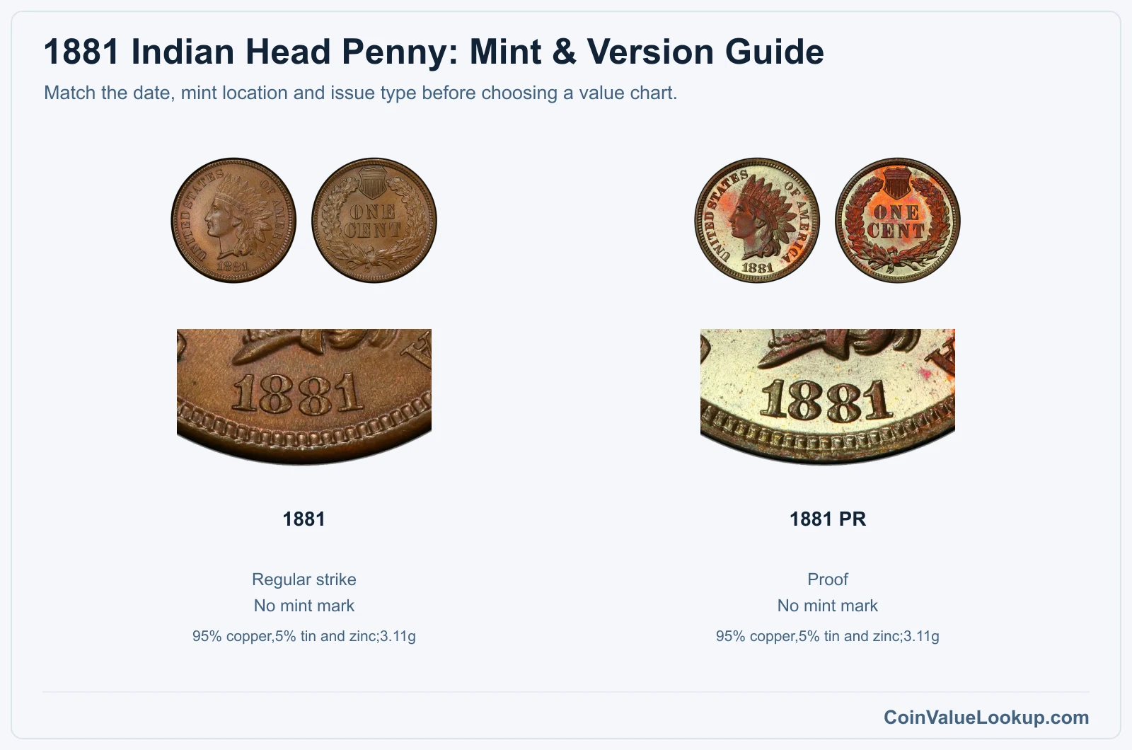 1881 Indian Head Penny Coin Value: How Much Is It Worth?