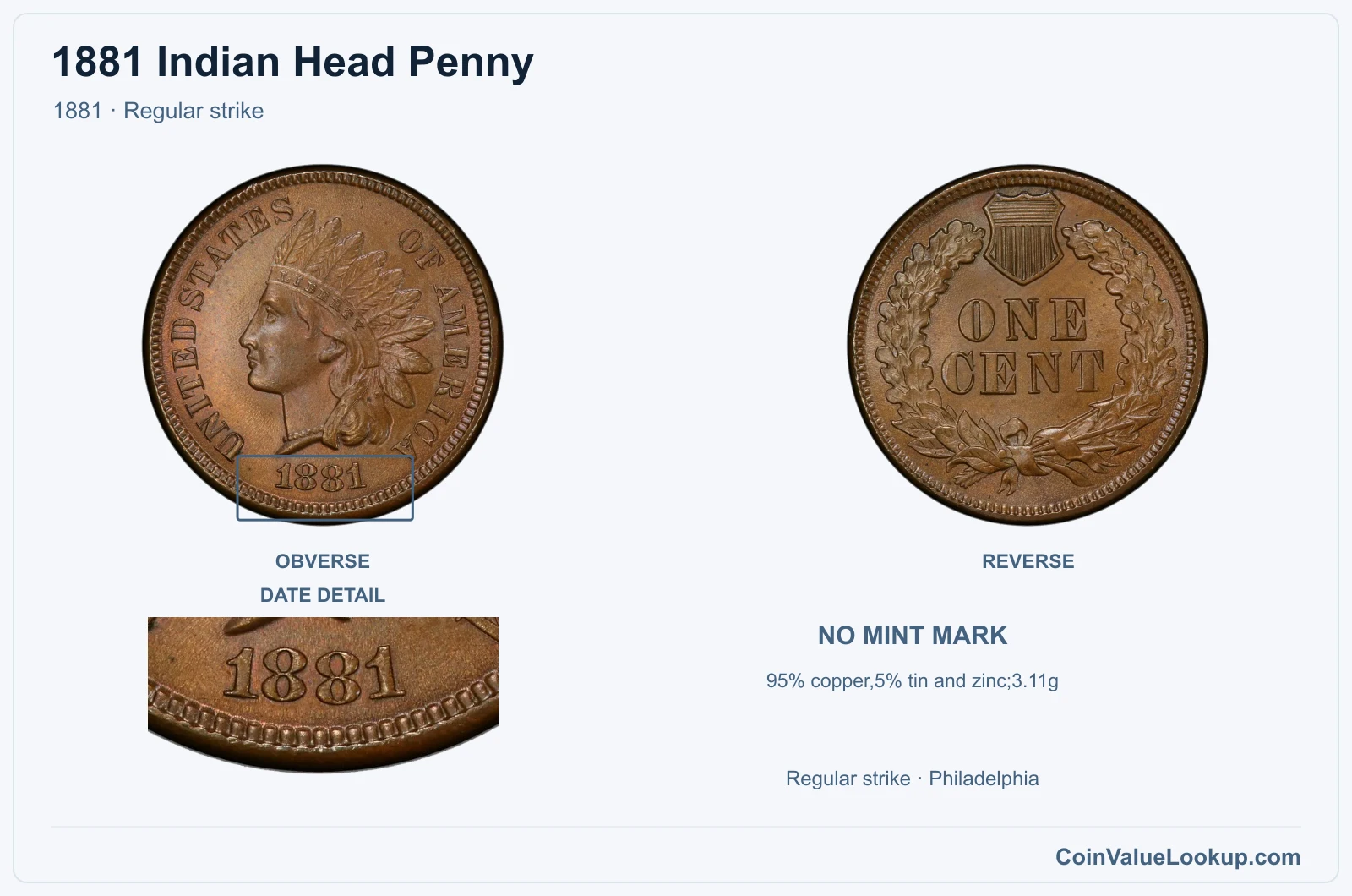 1881 Indian Head Penny Coin — 1881, obverse and reverse, with date and mint-location details