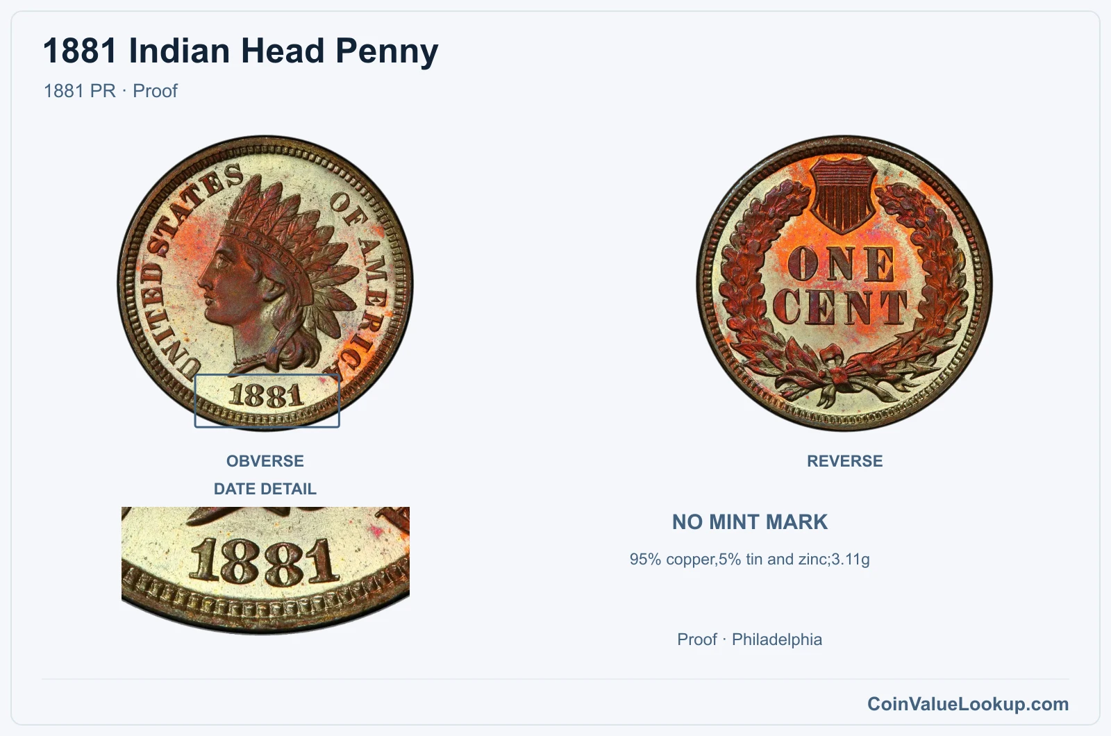 1881 Indian Head Penny Coin — 1881 PR, obverse and reverse, with date and mint-location details
