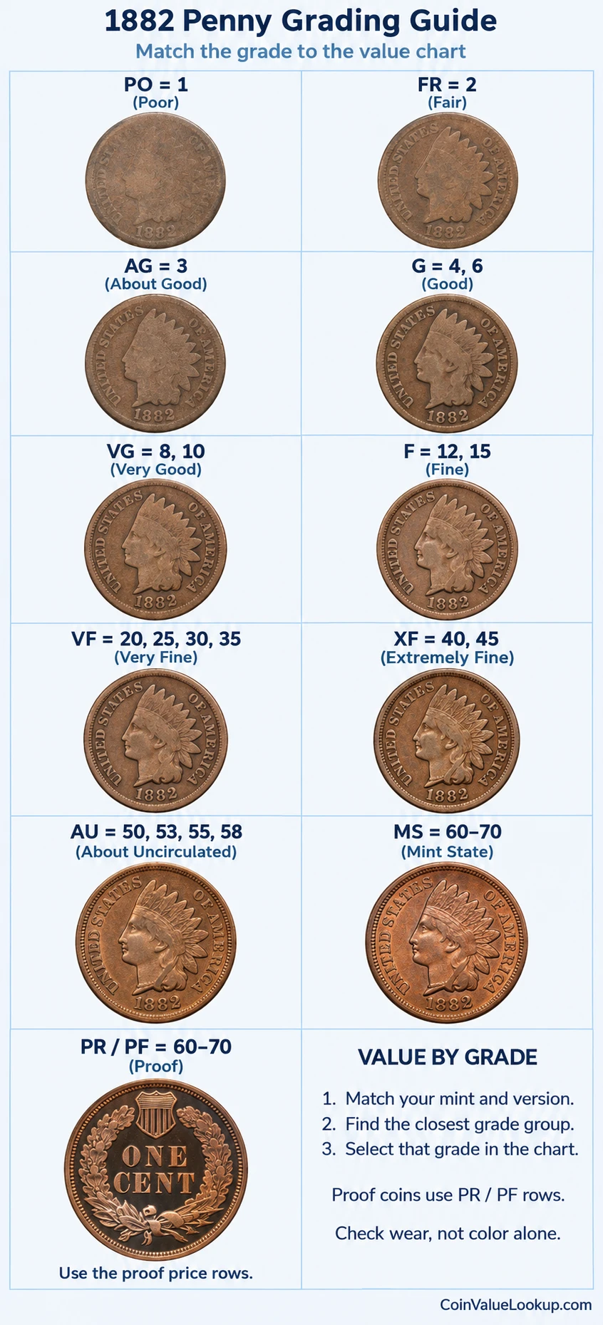 1882 Indian Head penny numeric grading guide