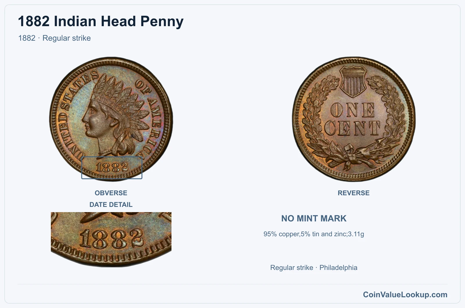 1882 Indian Head Penny Coin — 1882, obverse and reverse, with date and mint-location details