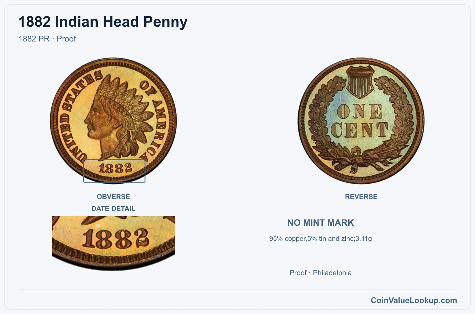 1882 Indian Head Penny Coin — 1882 PR, obverse and reverse, with date and mint-location details