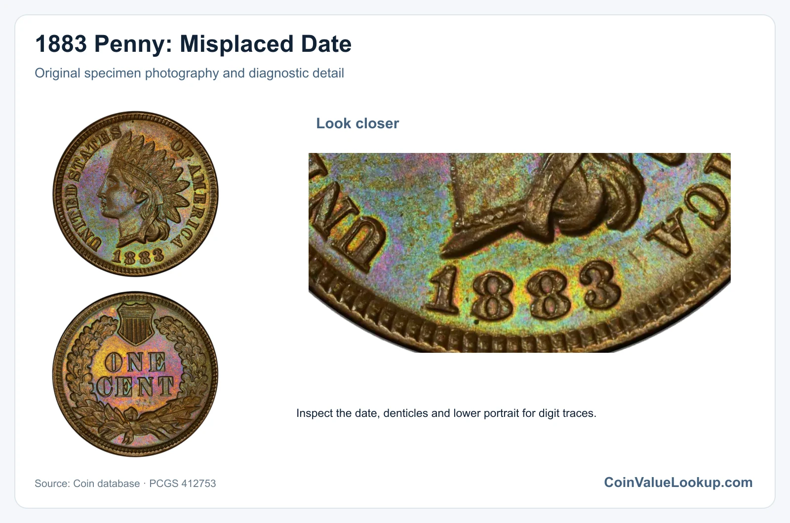 1883 Penny: Misplaced Date with diagnostic detail