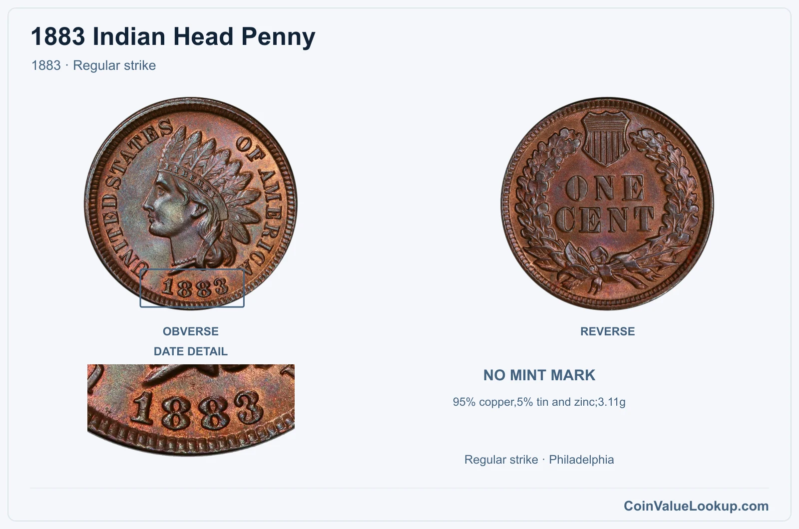 1883 Indian Head Penny Coin — 1883, obverse and reverse, with date and mint-location details