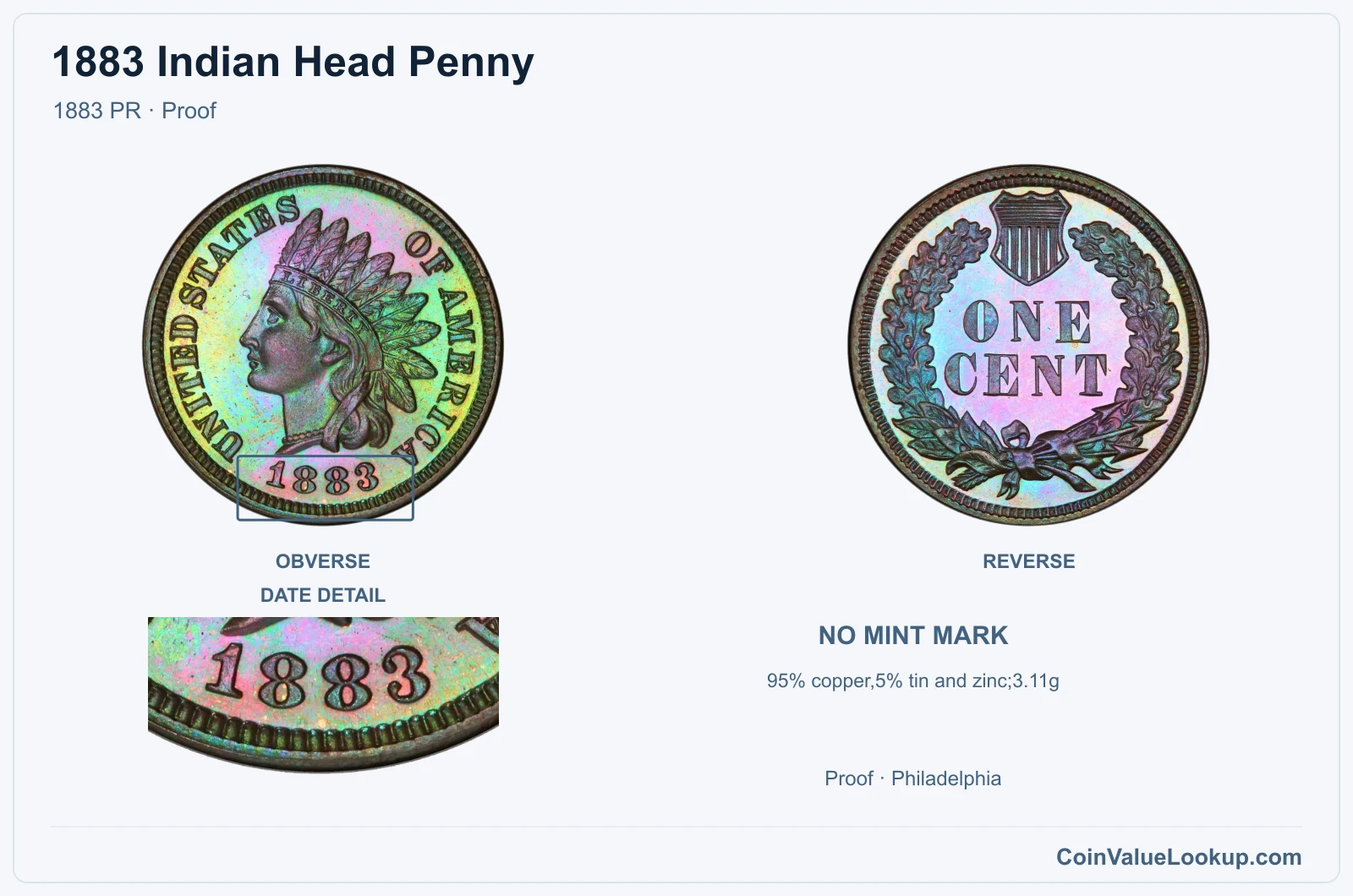 1883 Indian Head Penny Coin — 1883 PR, obverse and reverse, with date and mint-location details