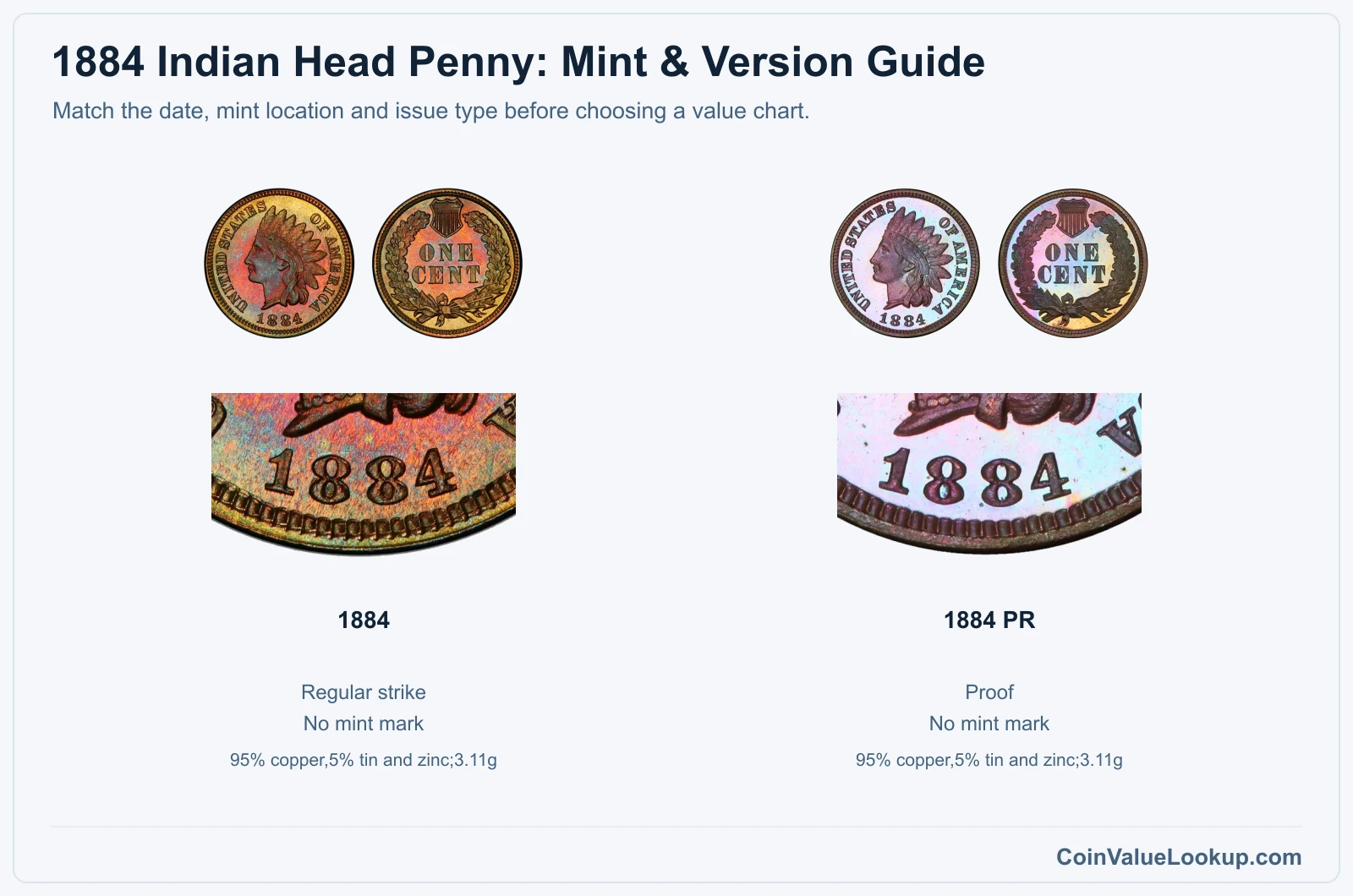 1884 Indian Head Penny mint and version comparison