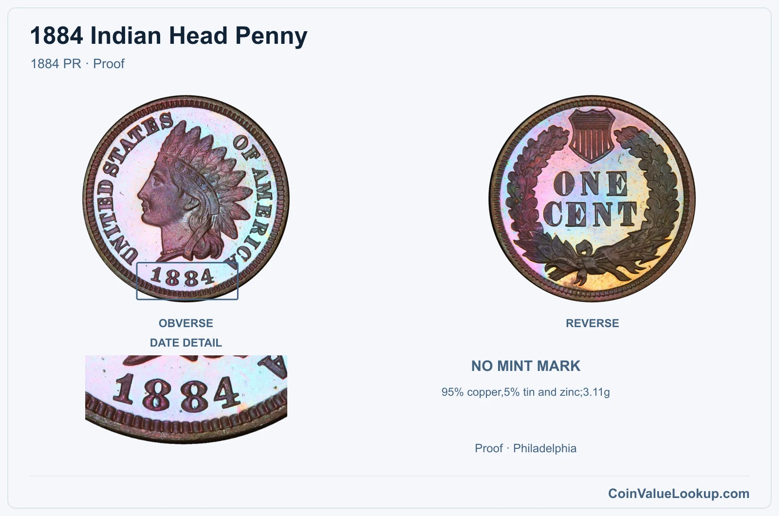 1884 Indian Head Penny Coin — 1884 PR, obverse and reverse, with date and mint-location details