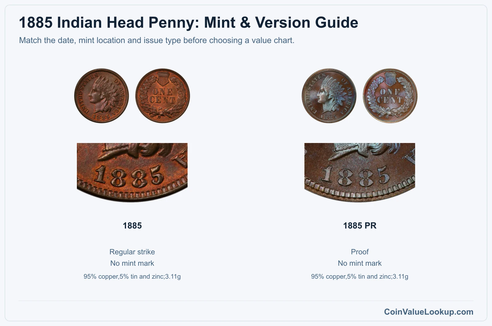 1885 Indian Head Penny mint and version comparison