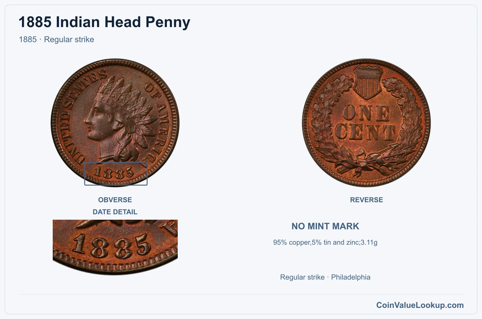 1885 Indian Head Penny Coin — 1885, obverse and reverse, with date and mint-location details