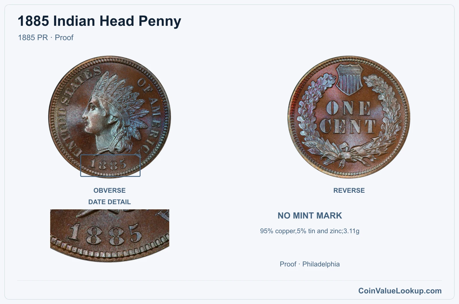 1885 Indian Head Penny Coin — 1885 PR, obverse and reverse, with date and mint-location details