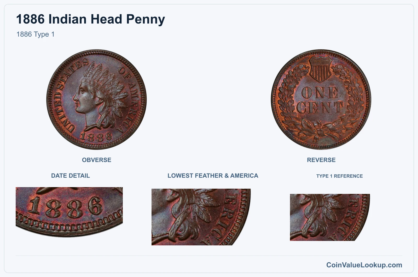 1886 Type 1 with genuine lowest feather & america and same-year reference