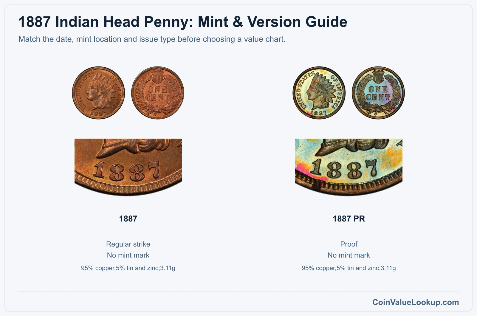 1887 Indian Head Penny mint and version comparison