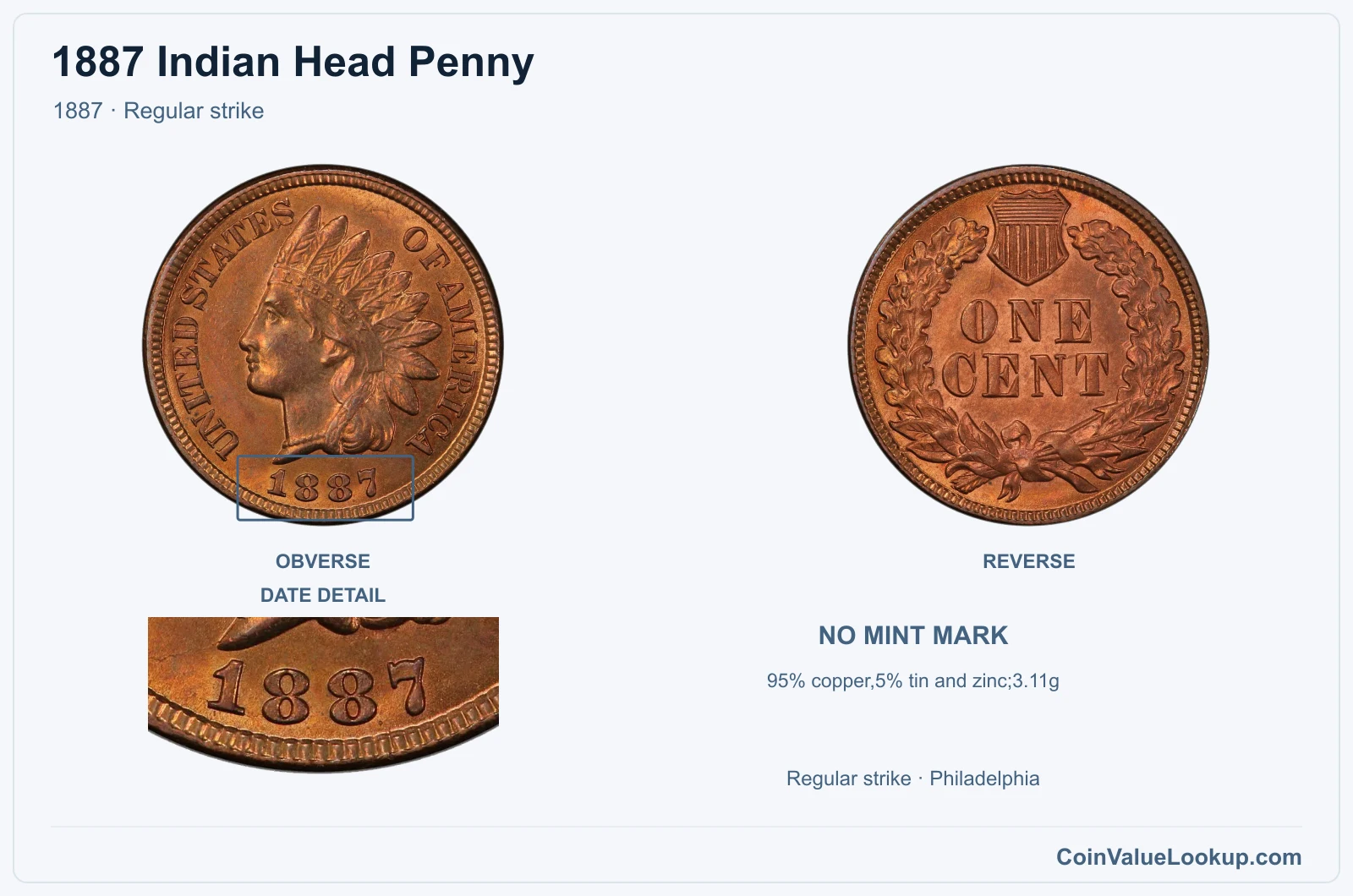 1887 Indian Head Penny Coin — 1887, obverse and reverse, with date and mint-location details