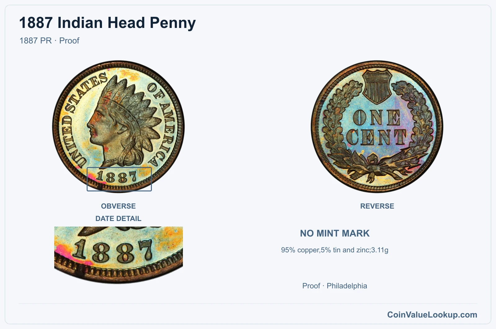 1887 Indian Head Penny Coin — 1887 PR, obverse and reverse, with date and mint-location details