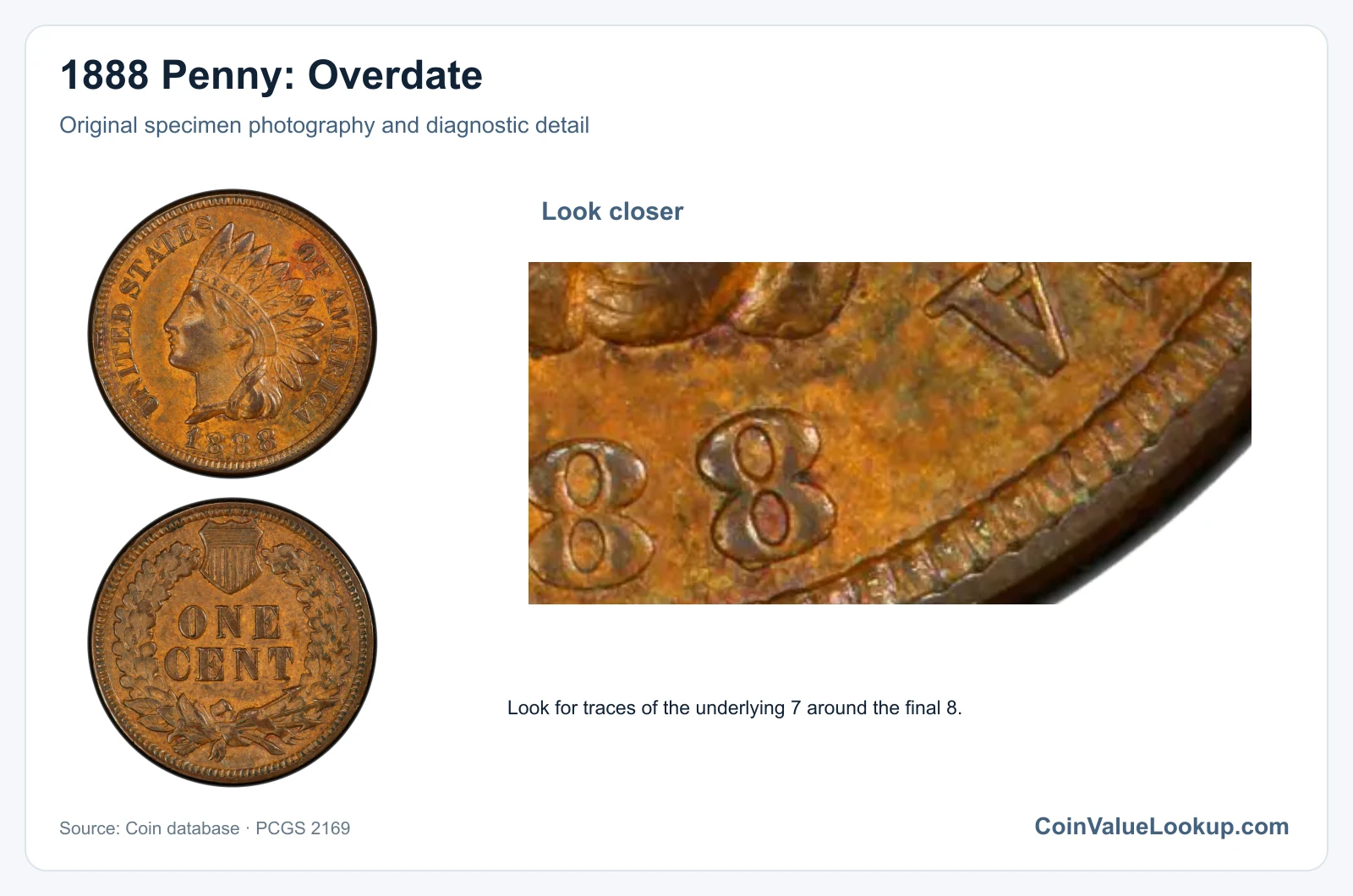 1888 Penny: Overdate with diagnostic detail