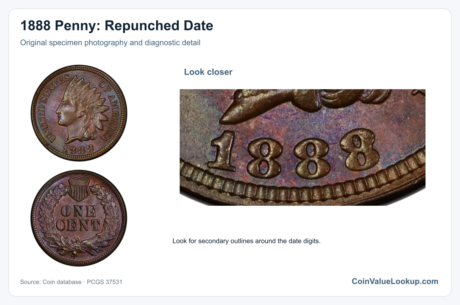 1888 Penny: Repunched Date with diagnostic detail