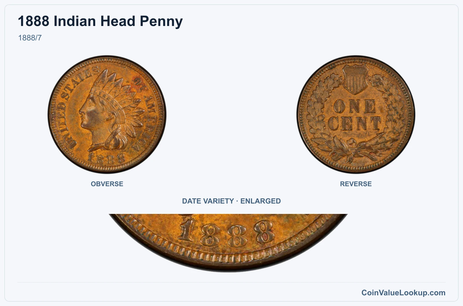 1888/7 with enlarged genuine date detail
