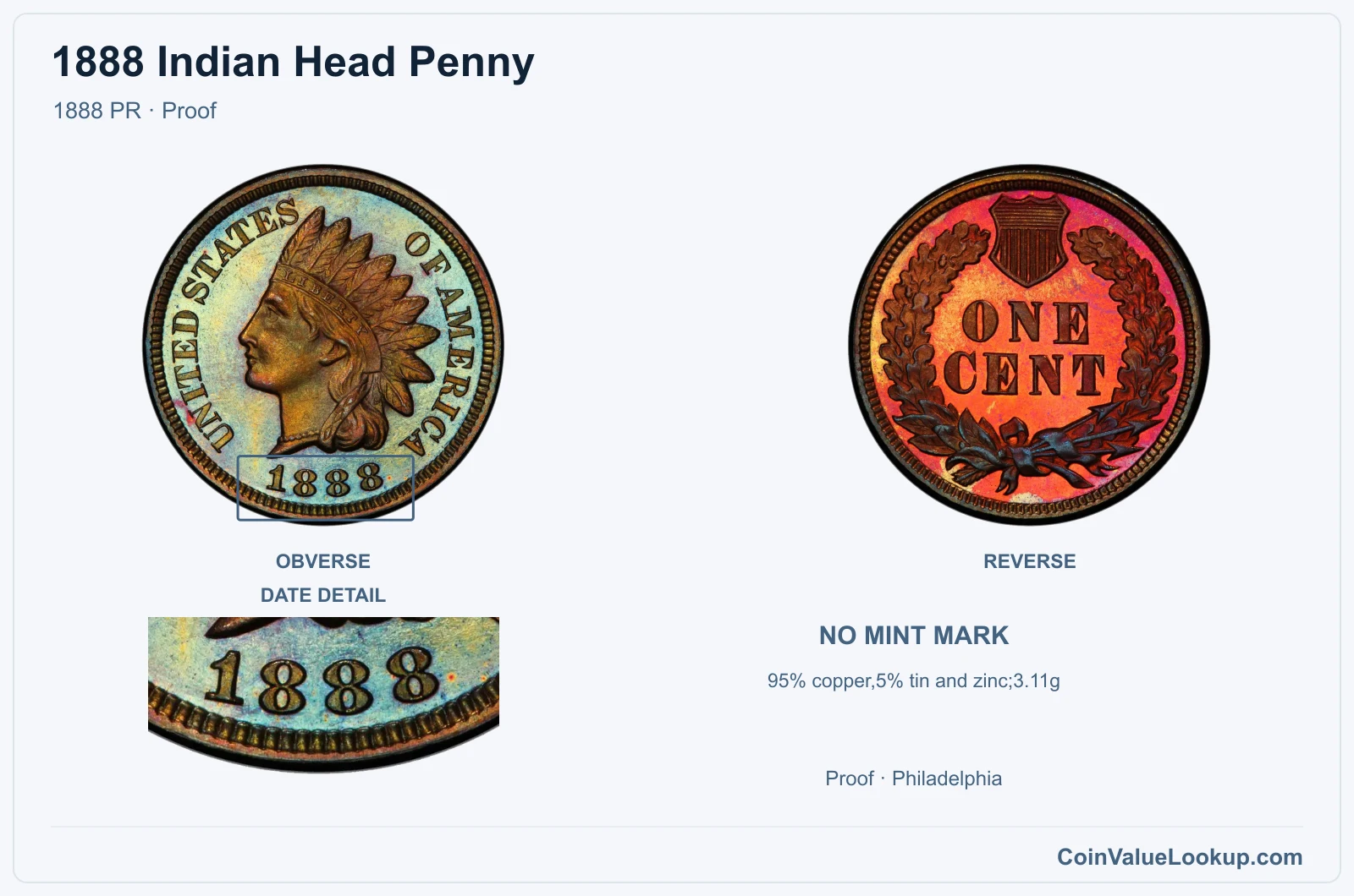 1888 Indian Head Penny Coin — 1888 PR, obverse and reverse, with date and mint-location details