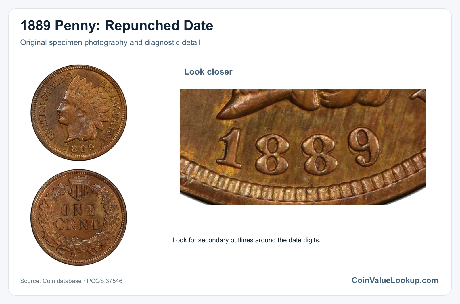 1889 Penny: Repunched Date with diagnostic detail